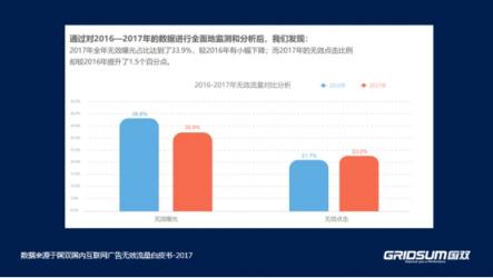 國雙：挖掘數(shù)據(jù)價(jià)值 讓營銷環(huán)境更健康