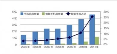 手機(jī)能否取代電腦仍存疑，但取代電視已被VVETIME投影手機(jī)提前實(shí)現(xiàn)