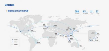 國內(nèi)游戲總量控制時代下 UCloud打造一站式游戲出海解決方案