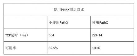 國內(nèi)游戲總量控制時代下 UCloud打造一站式游戲出海解決方案