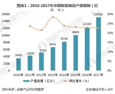 8Manage FAS：工業(yè)設(shè)備制造行業(yè)，新一代ERP智能管理來“襲”！