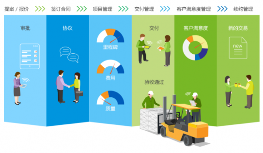 8Manage FAS：工業(yè)設(shè)備制造行業(yè)，新一代ERP智能管理來“襲”！