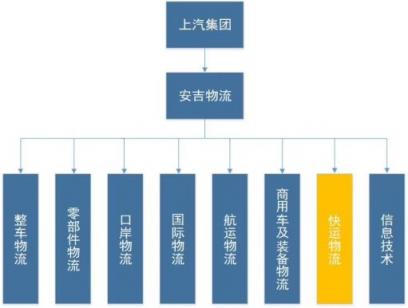 從“融合發(fā)展”到“聚力超越”，解密安吉快運(yùn)的布局與變革