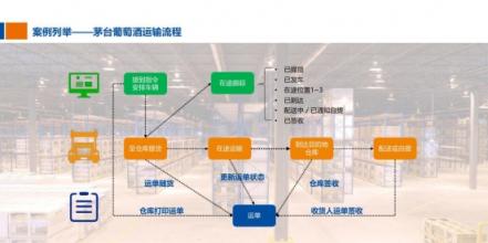 從“融合發(fā)展”到“聚力超越”，解密安吉快運(yùn)的布局與變革