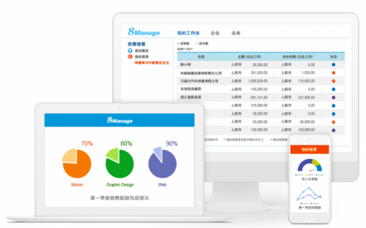 8Manage：如何通過企業(yè) SAAS CRM提升客戶轉(zhuǎn)化率？