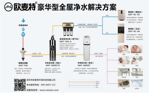 凈水器代理 做到這6點凈水器加盟商穩(wěn)抓90后消費者心理！