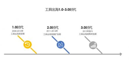 Nox（夜神）：細說工具出海這些年，未來仍有機會