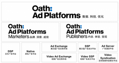 Oath Ad Platforms廣告平臺全球整合重裝上陣!