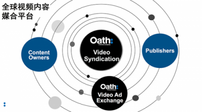 Oath Ad Platforms廣告平臺全球整合重裝上陣!