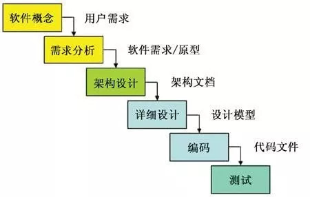 環(huán)信大學(xué)：新一代客服系統(tǒng)如何選型？