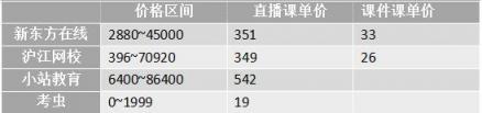 沖刺雅思6.5！新東方、滬江、小站、考蟲(chóng)哪家強(qiáng)？