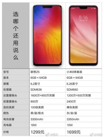 小米8青春版性價比不高？聯(lián)想手機有望攜四攝新品重回市場