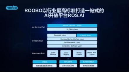 2018世界人工智能大會，ROOBO交出AI落地五年最亮眼的答卷