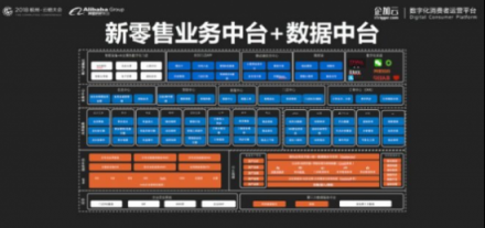 企加云：業(yè)務(wù)中臺(tái)+數(shù)據(jù)中臺(tái)，智能雙輪驅(qū)動(dòng)品牌融入新零售