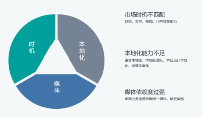 Nox夜神： 出海環(huán)境巨變，中小企業(yè)破局海外的時(shí)機(jī)來臨