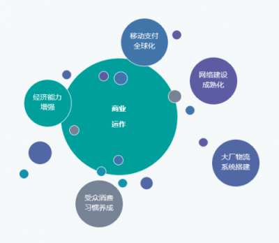 Nox夜神： 出海環(huán)境巨變，中小企業(yè)破局海外的時(shí)機(jī)來臨