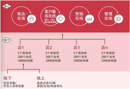 美業(yè)邦姜智皓：透視“盒馬鮮生”，重構(gòu)美業(yè)新服務(wù)