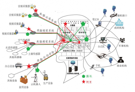 一張圖看懂騰訊第三次戰(zhàn)略升級(jí)