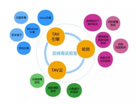 連續(xù)30次通過VB100認(rèn)證 騰訊電腦管家再次刷新紀(jì)錄