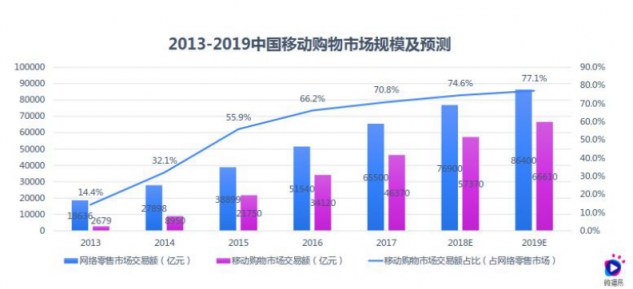 淘寶營銷的超全必備知識點(diǎn)，微播易為您整理好了