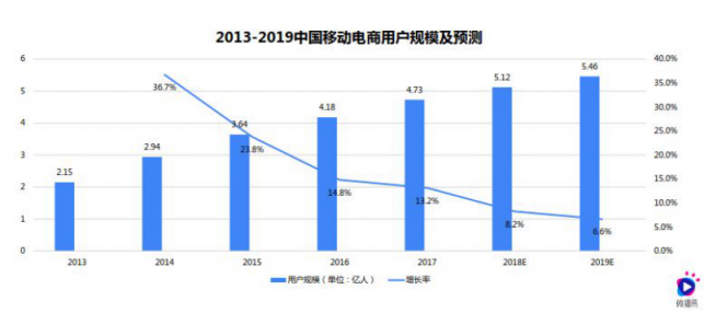 雙11淘寶營銷的超全必備知識(shí)點(diǎn)，微播易為您整理好了