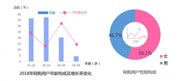 雙11淘寶營銷的超全必備知識(shí)點(diǎn)，微播易為您整理好了