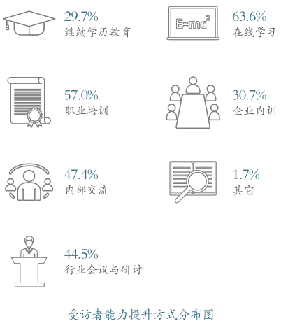 破殼學(xué)院聯(lián)合百度安全、小米安全展開深度合作 引導(dǎo)行業(yè)健康發(fā)展