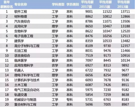 課工場(chǎng)北美大數(shù)據(jù)班：全部學(xué)員月薪過萬，最高年薪25萬