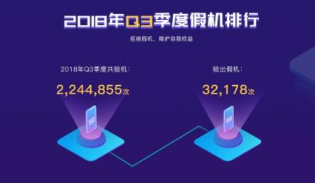 魯大師發(fā)布2018年Q3季假機榜：華為擠掉小米上位TOP3！