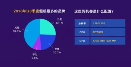 魯大師發(fā)布2018年Q3季假機榜：華為擠掉小米上位TOP3！