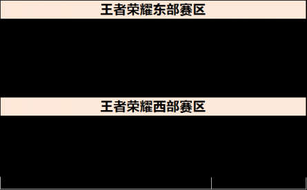 京東杯王者榮耀大區(qū)賽邀請函獨家公開！