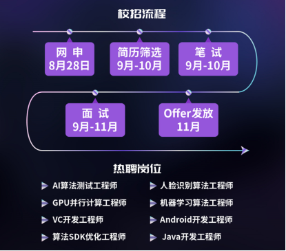 中科博宏2019校園招聘宣講會(huì)熱點(diǎn)直擊