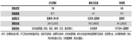 考研課程選哪家？滬江網(wǎng)校等三大品牌供你選