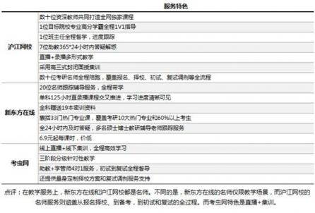 考研課程選哪家？滬江網(wǎng)校等三大品牌供你選