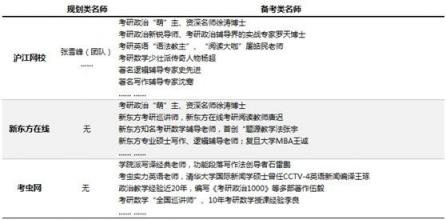 考研課程選哪家？滬江網(wǎng)校等三大品牌供你選