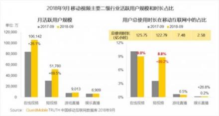 短視頻行業(yè)動(dòng)作頻頻，連出新招的百度好看視頻緣何切準(zhǔn)行業(yè)脈絡(luò)