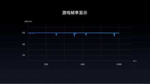 王者峽谷見(jiàn)！魅族X(qián)8等機(jī)型首發(fā)王者榮耀Vulkan版