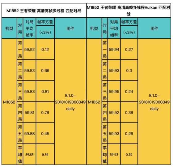 官方開掛最為致命！魅族 X8王者榮耀Vulkan版首發(fā)體驗