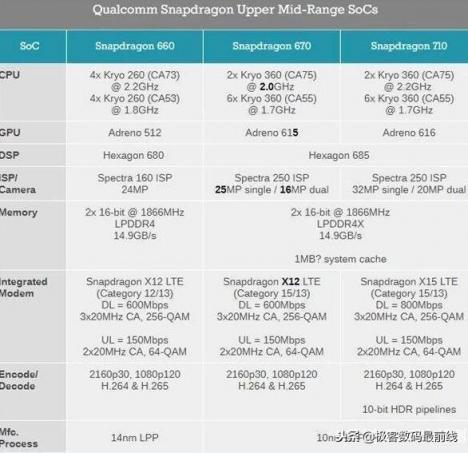 這款千元機(jī)讓OV看了有壓力？魅族X8高調(diào)路過