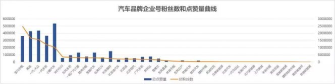 最完整汽車短視頻營銷方法論，火星文化告訴你！