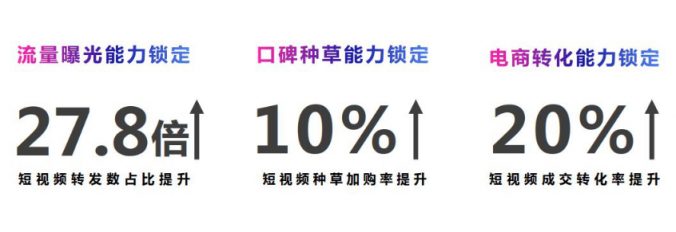 微播易：超全！從2018年Q3短視頻行業(yè)數(shù)據(jù)，看2019年5大趨勢