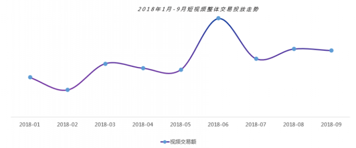 微播易：超全！從2018年Q3短視頻行業(yè)數(shù)據(jù)，看2019年5大趨勢