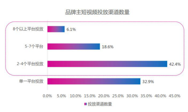 微播易：超全！從2018年Q3短視頻行業(yè)數(shù)據(jù)，看2019年5大趨勢