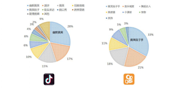 微播易：超全！從2018年Q3短視頻行業(yè)數(shù)據(jù)，看2019年5大趨勢