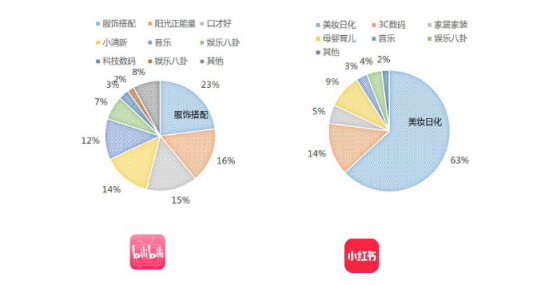 微播易：超全！從2018年Q3短視頻行業(yè)數(shù)據(jù)，看2019年5大趨勢