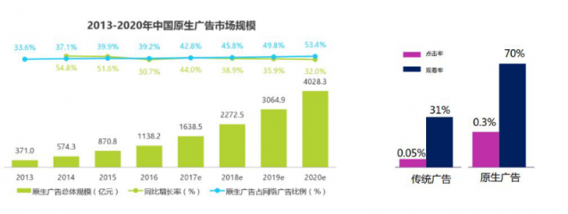 微播易：超全！從2018年Q3短視頻行業(yè)數(shù)據(jù)，看2019年5大趨勢