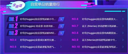 蘇寧雙十一母嬰悟空榜： 愛他美、諾優(yōu)能跌出前三 澳貝逆襲樂高奪冠