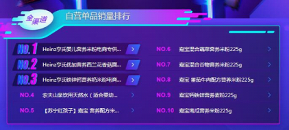 蘇寧雙11母嬰悟空榜：花王紙尿褲稱王，幫寶適也不是吃素的！