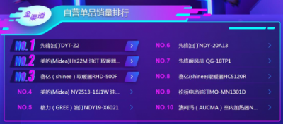 蘇寧雙11悟空榜：飛科飛利浦平分秋色，空凈百家爭(zhēng)鳴