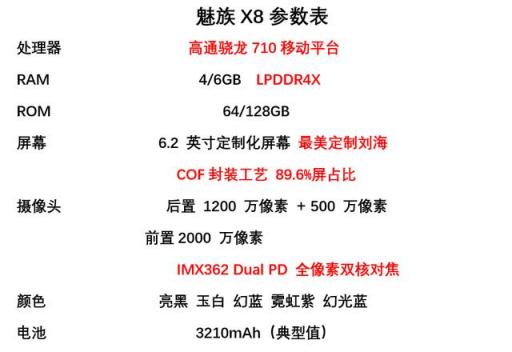 魅族 X8拆解：千元機(jī)居然有三千元的做工？網(wǎng)友：太厚道了